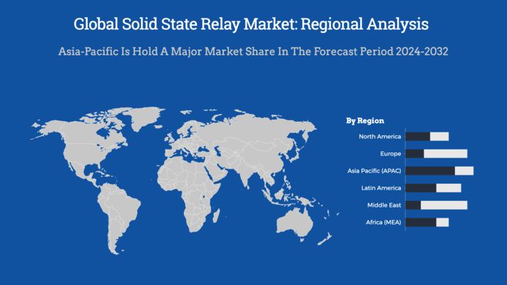 Global Solid State Relay Market Regional Analysis