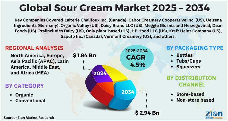 Global Sour Cream Market