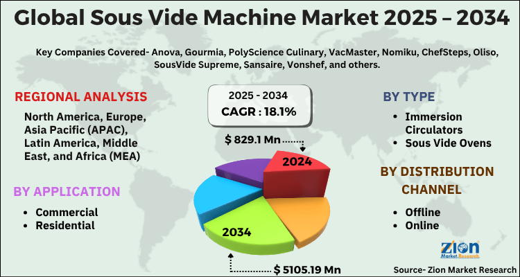 Sous Vide Machine Market