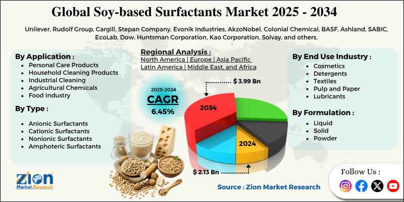 Soy-based Surfactants Market