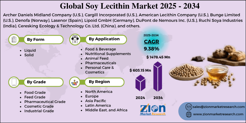 Soy Lecithin Market