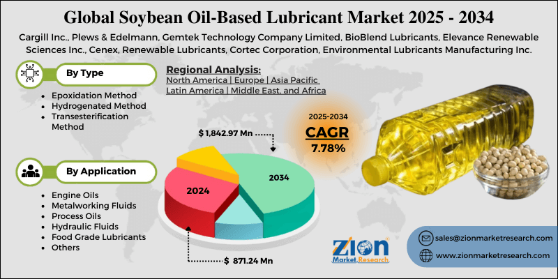 Soybean Oil-Based Lubricant Market