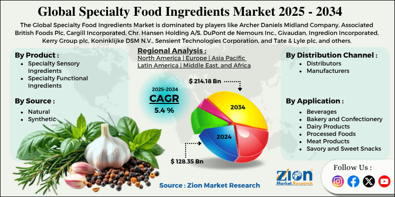 Specialty Food Ingredients Market