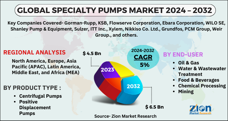 Specialty Pumps Market
