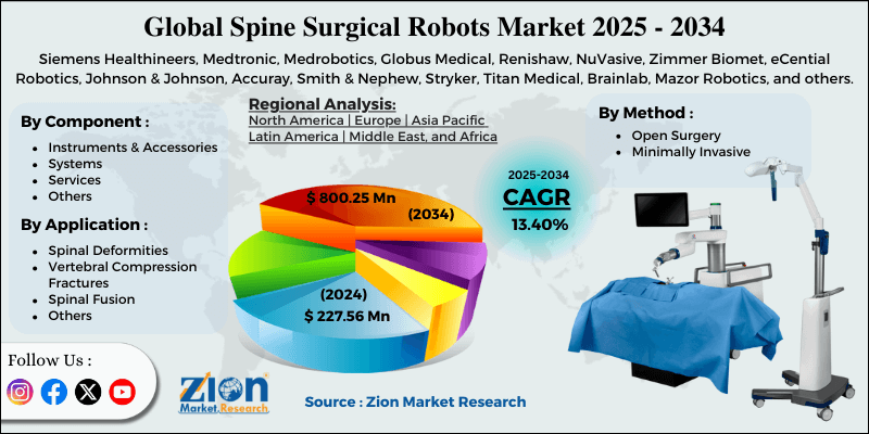 Spine Surgical Robots Market