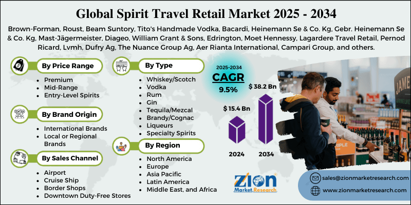 Spirit Travel Retail Market