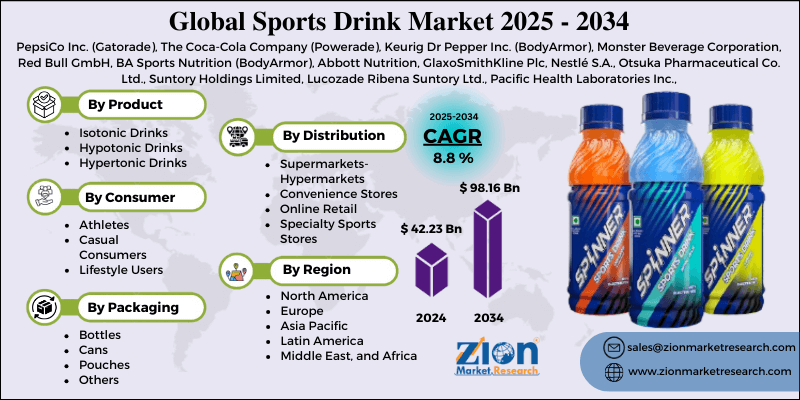 Sports Drink Market