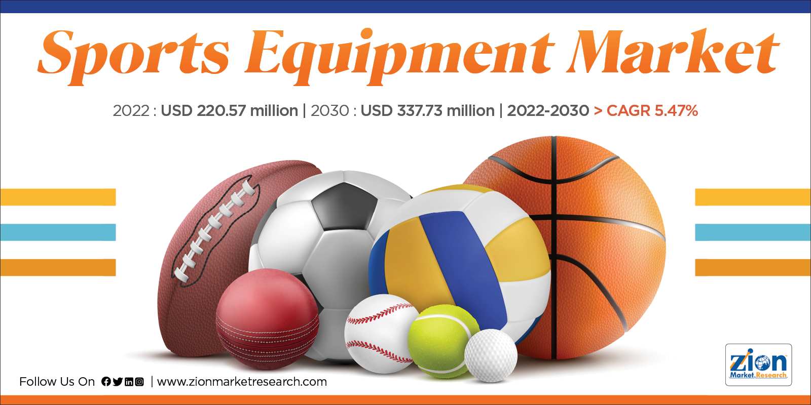 Global Sports Equipment Market Size