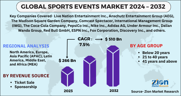 Sports Events Market