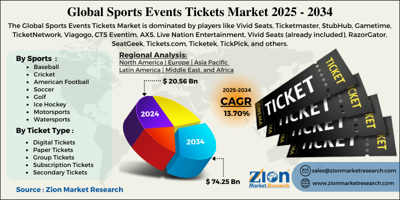 Sports Events Tickets Market