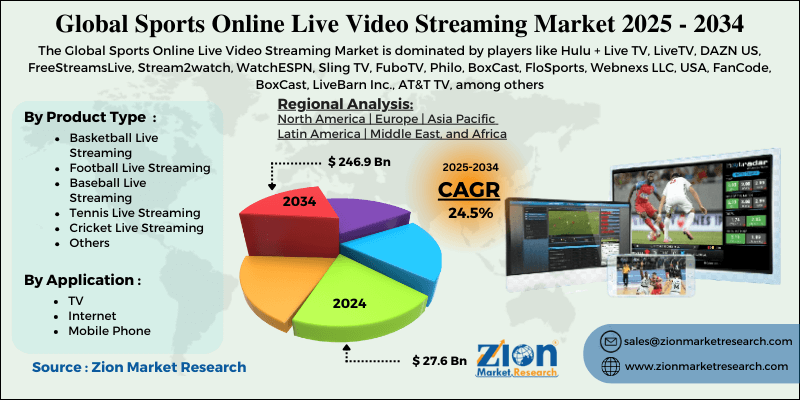 Sports Online Live Video Streaming Market