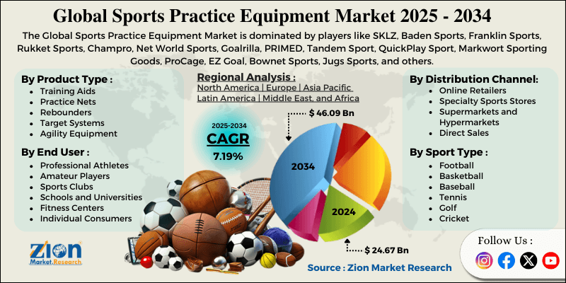 Sports Practice Equipment Market