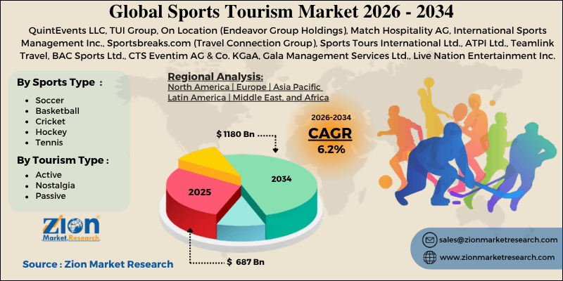 Sports Tourism Market