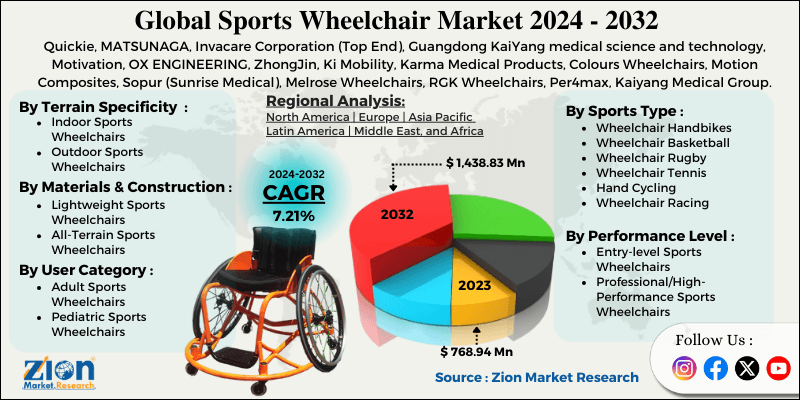 Sports Wheelchair Market