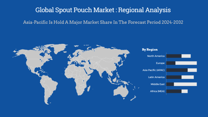 Global Spout Pouch Market Regional Analysis