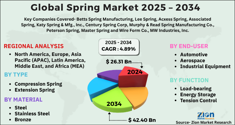 Spring Market