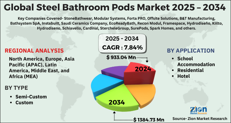 Steel Bathroom Pods Market
