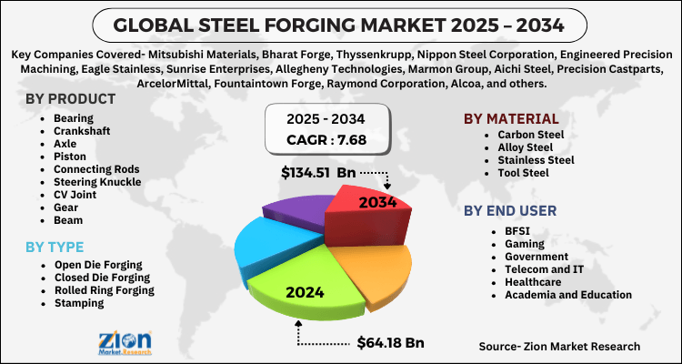 Steel Forging Market
