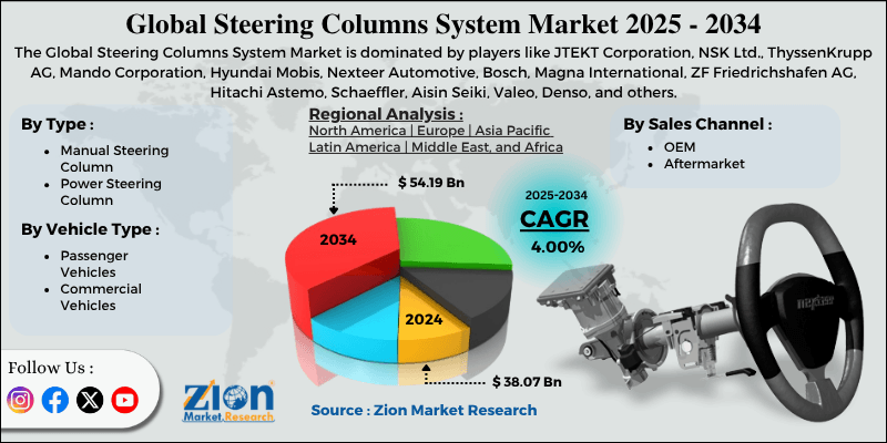 Steering Columns System Market