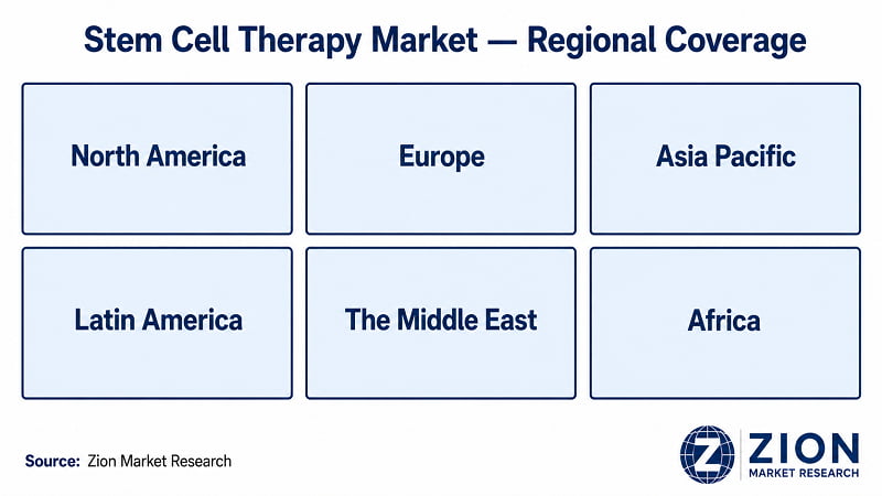 Stem Cell Therapy market regional coverage — 6 regions, 35+ countries globally | Zion Market Research