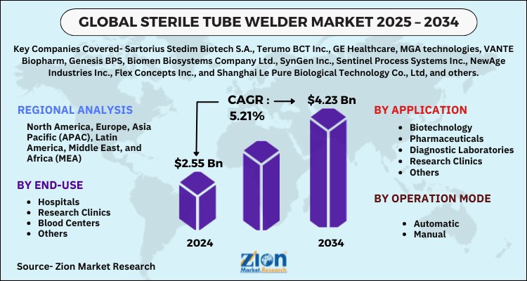 Sterile Tube Welder Market