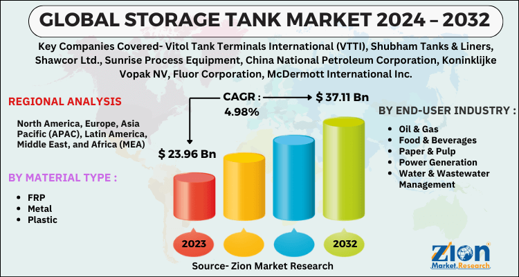 Storage Tank Market