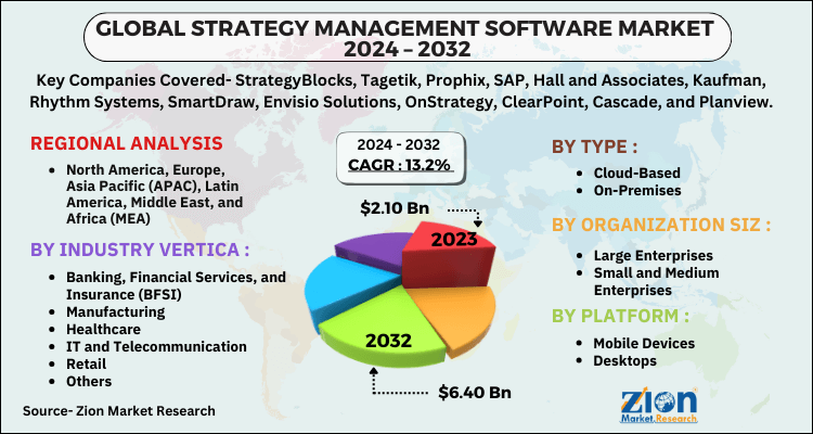 Strategy Management Software Market