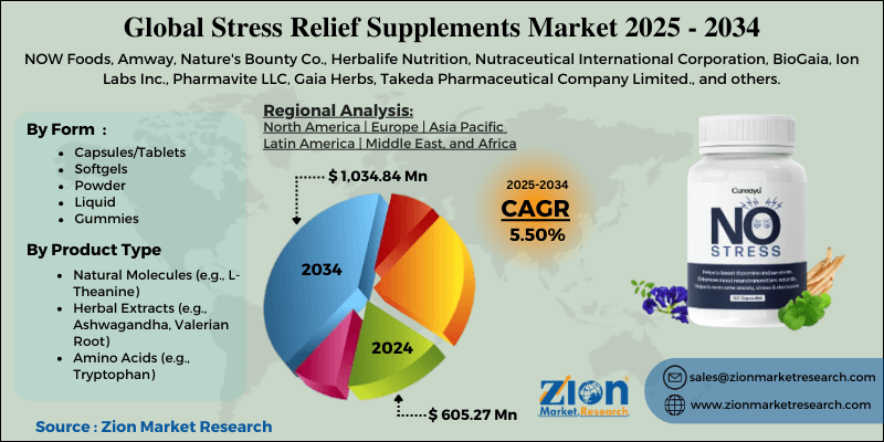 Stress Relief Supplements Market