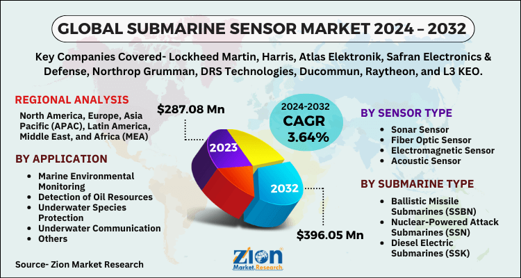 Submarine Sensor Market