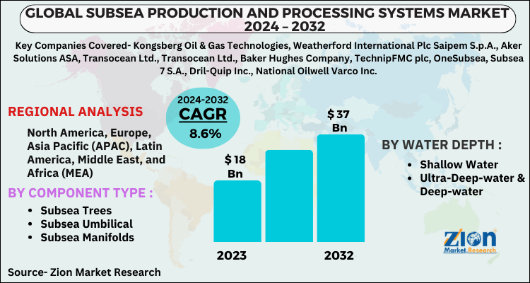 Subsea Production and Processing Systems Market