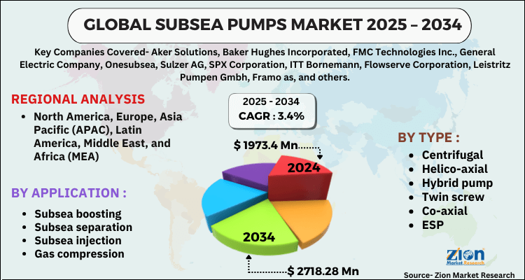 Subsea pumps Market
