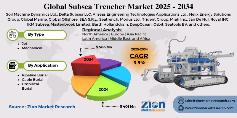 Subsea Trencher Market