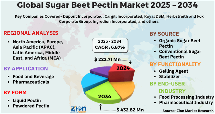 Sugar Beet Pectin Market