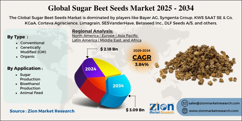 Sugar Beet Seeds Market