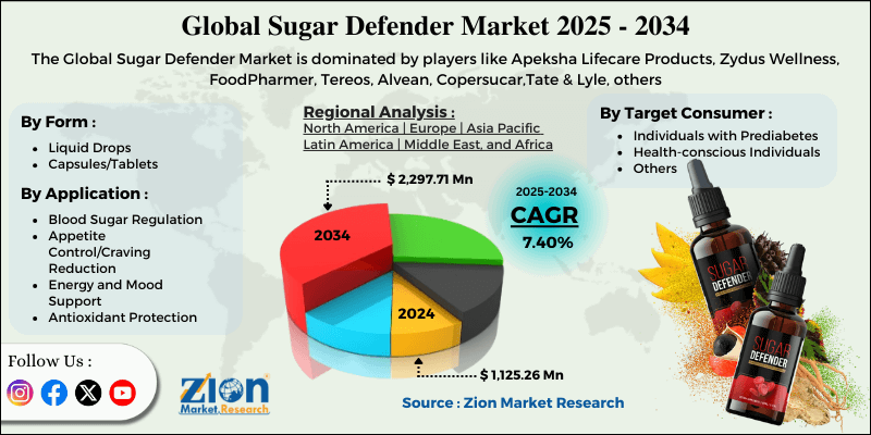 Sugar Defender Market