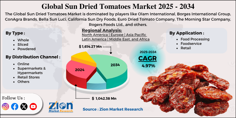 Sun Dried Tomatoes Market