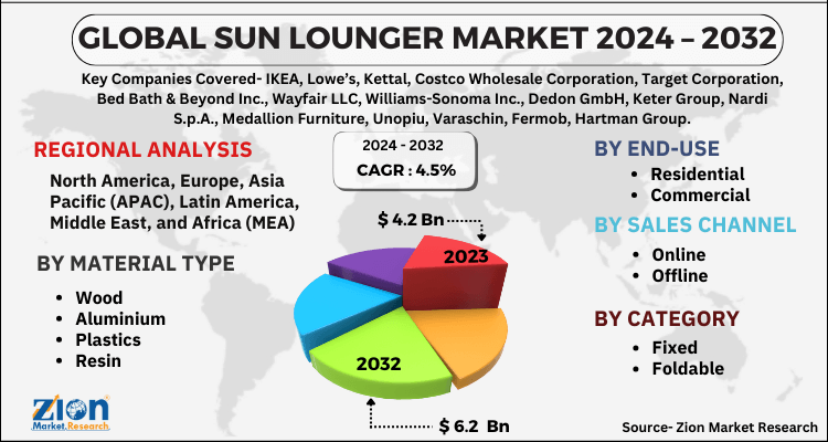 Sun Lounger Market
