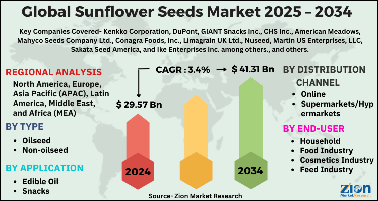 Sunflower Seeds Market