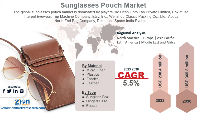 global sunglasses pouch market size