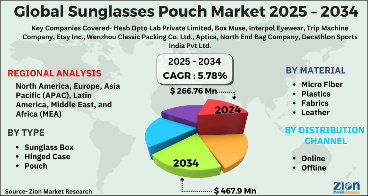 Global Sunglasses Pouch Market Size