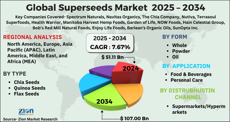Superseeds Market