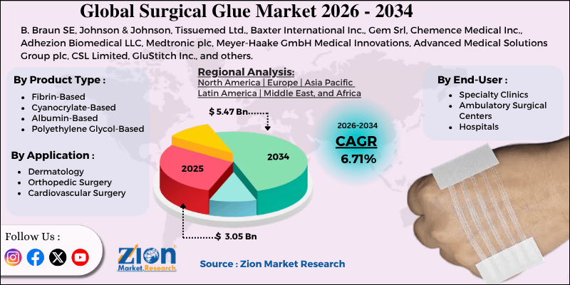 Surgical Glue Market