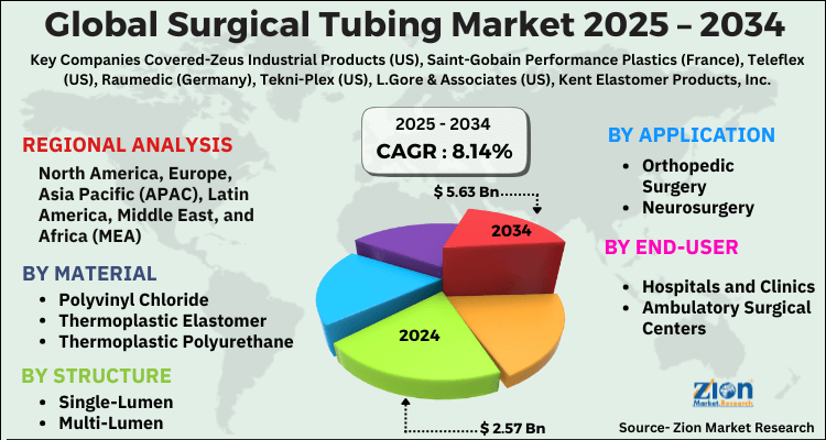 Surgical Tubing Market