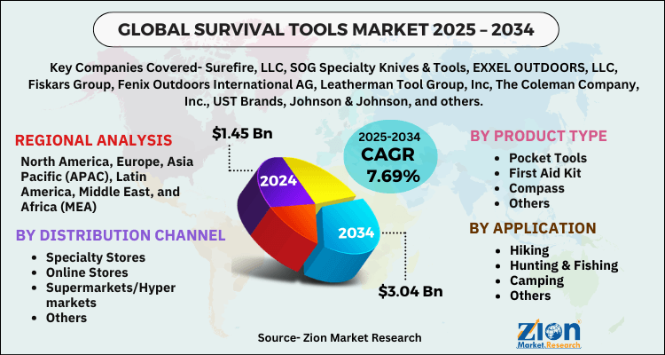 Survival Tools Market
