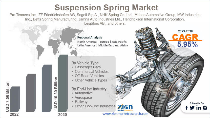 Global Suspension Spring Market Size