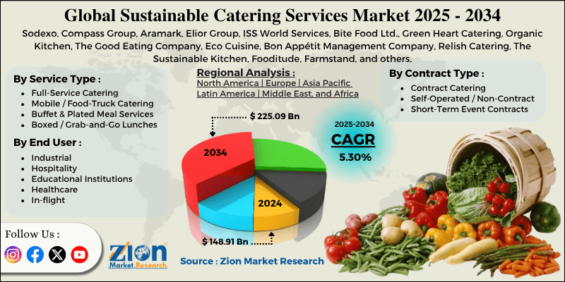 Sustainable Catering Services Market