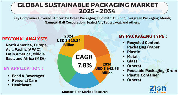 Sustainable Packaging Market
