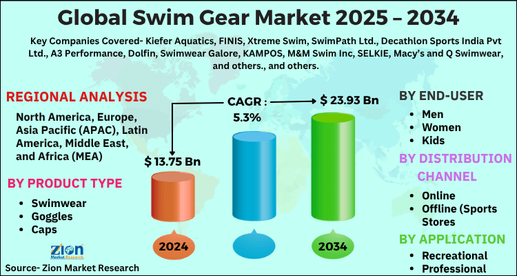 Surge Protection Devices (SPDs) Market