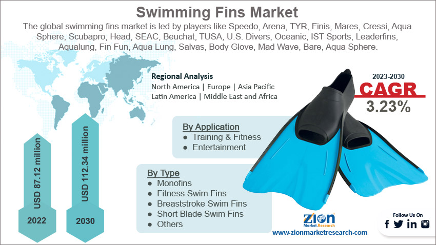 Global Swimming Fins Market Size
