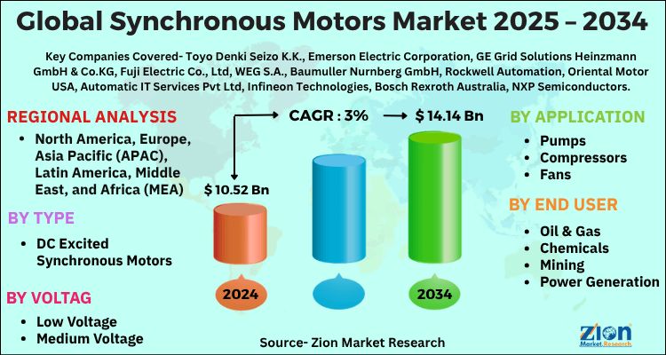 Synchronous Motors Market